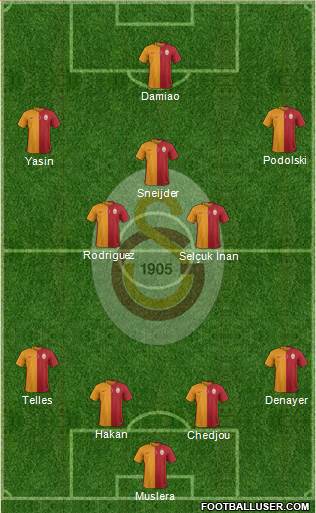 Galatasaray SK Formation 2015