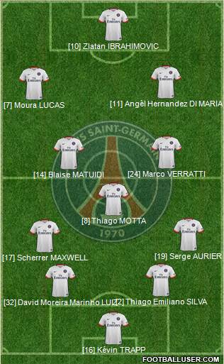 Paris Saint-Germain Formation 2015