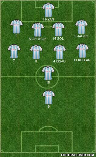 Huddersfield Town 4-4-1-1 football formation