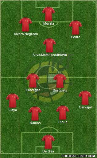 Spain Formation 2015