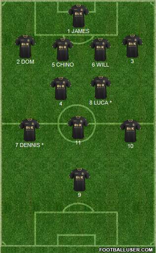 Bolton Wanderers Formation 2015