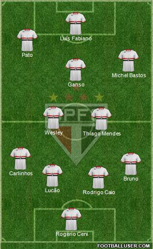 São Paulo FC Formation 2015