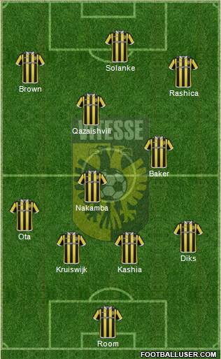Vitesse Formation 2015