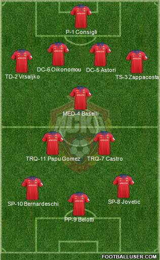 CSKA Moscow Formation 2015