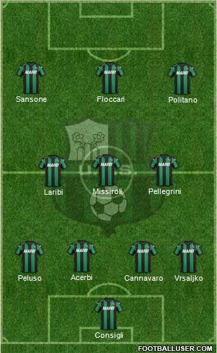 Sassuolo Formation 2015