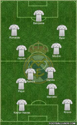 Real Madrid C.F. Formation 2015