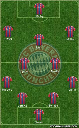 FC Bayern München Formation 2015