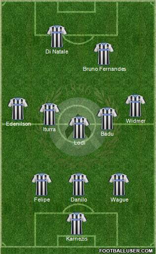 Udinese Formation 2015