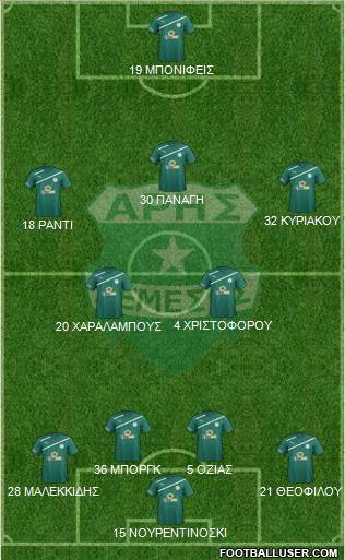 Aris Limassol Formation 2015