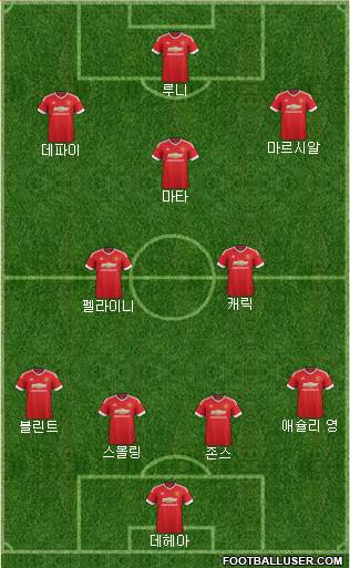 Manchester United Formation 2015