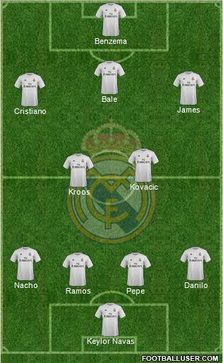 Real Madrid C.F. Formation 2015