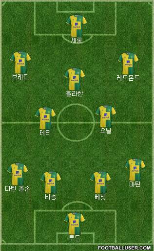 Norwich City Formation 2015