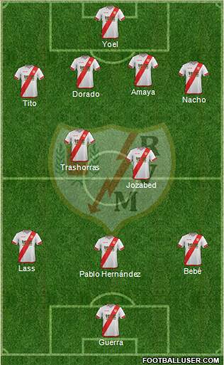Rayo Vallecano de Madrid S.A.D. Formation 2015