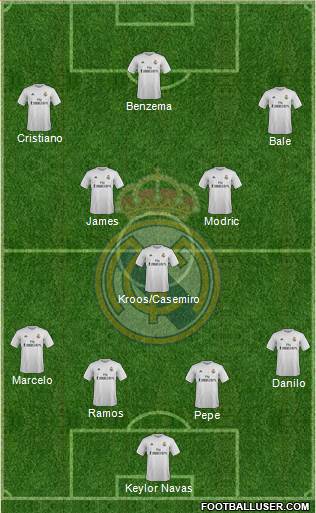 Real Madrid C.F. Formation 2015