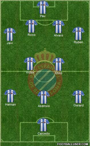 R.C.D. Espanyol de Barcelona S.A.D. Formation 2015
