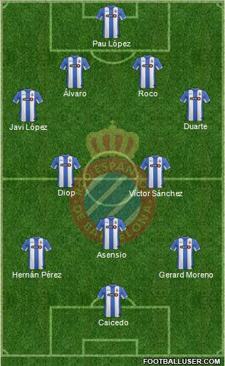 R.C.D. Espanyol de Barcelona S.A.D. Formation 2015