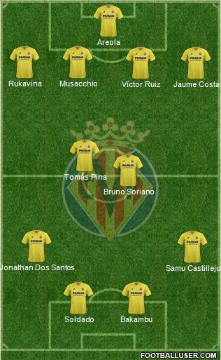 Villarreal C.F., S.A.D. Formation 2015