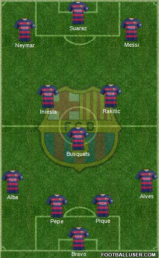 F.C. Barcelona Formation 2015