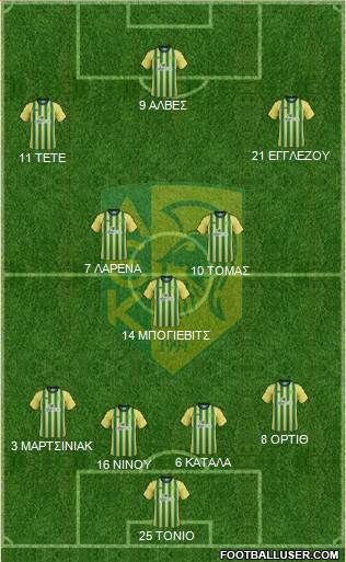 AE Kition Formation 2015