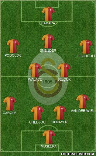 Galatasaray SK Formation 2015