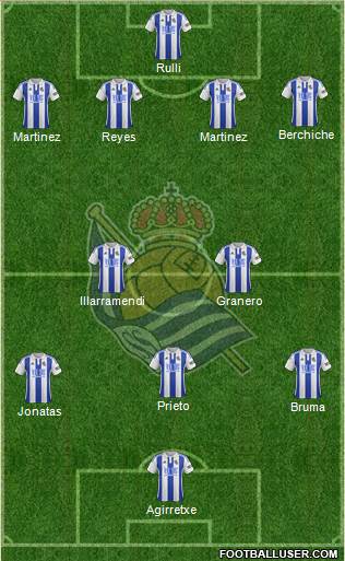 Real Sociedad S.A.D. Formation 2015