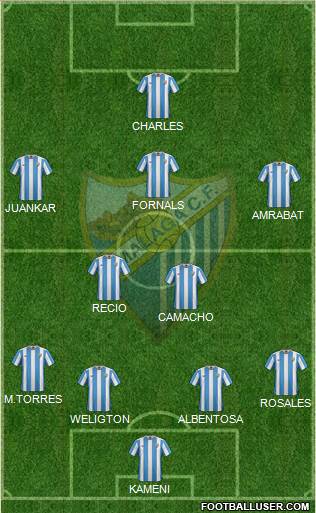 Málaga C.F., S.A.D. Formation 2015