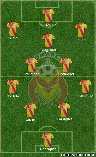 Club Monarcas Morelia Formation 2015