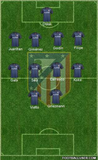 C. Atlético Madrid S.A.D. Formation 2015