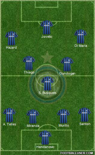 F.C. Internazionale Formation 2015