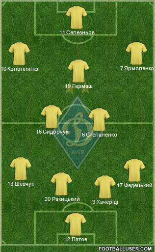 Dinamo Kiev Formation 2015