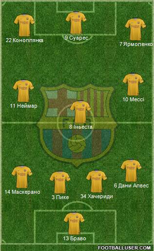 F.C. Barcelona Formation 2015