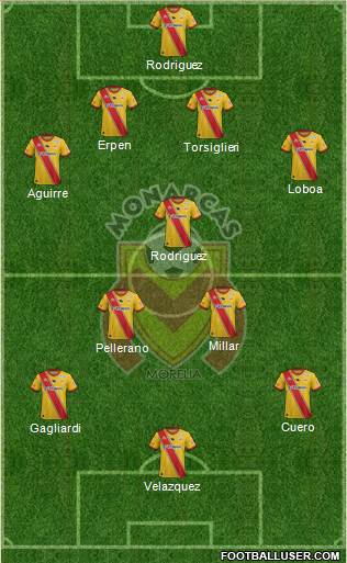 Club Monarcas Morelia Formation 2015