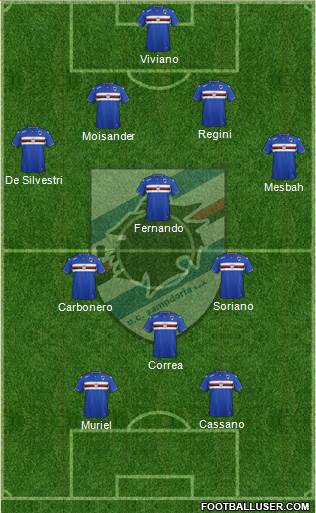 Sampdoria Formation 2015