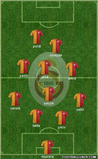 Galatasaray SK Formation 2015