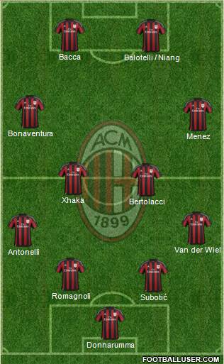 A.C. Milan Formation 2015
