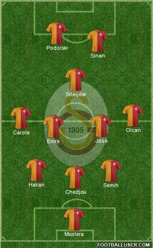 Galatasaray SK Formation 2015