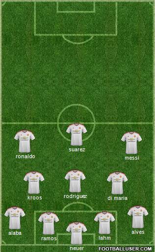 Manchester United Formation 2015