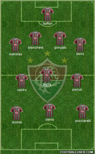 Fluminense FC Formation 2015