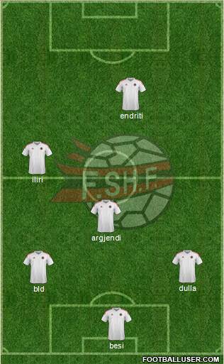 Albania Formation 2015