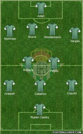 Real Betis B., S.A.D. Formation 2015