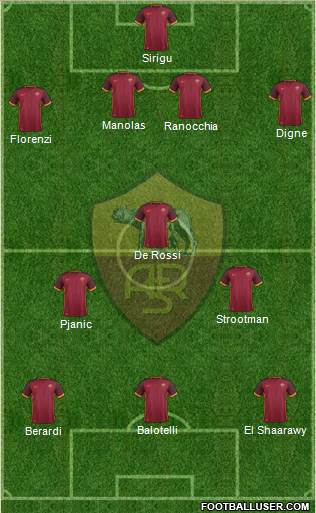 AS Roma Formation 2015