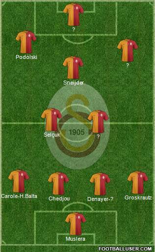 Galatasaray SK Formation 2015
