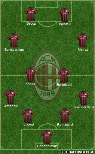 A.C. Milan Formation 2015