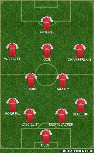 Arsenal Formation 2015