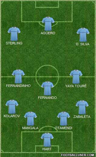 Manchester City Formation 2015