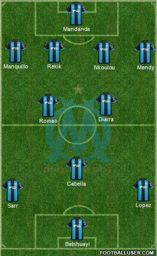 Olympique de Marseille Formation 2015