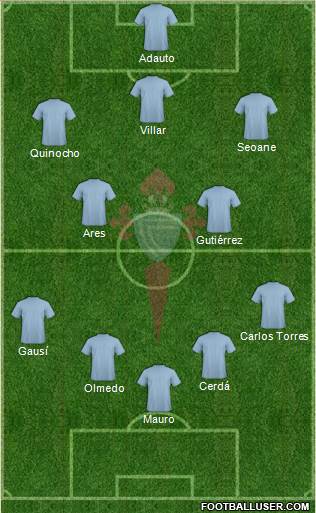 R.C. Celta S.A.D. Formation 2015