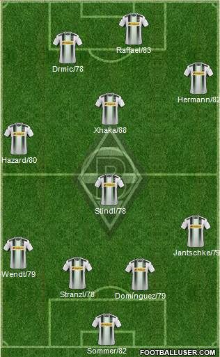 Borussia Mönchengladbach Formation 2015