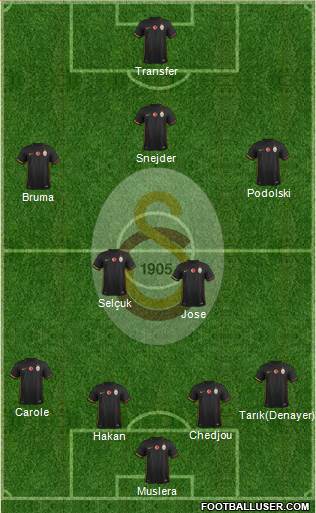 Galatasaray SK Formation 2015