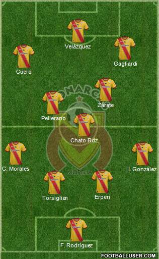 Club Monarcas Morelia Formation 2015